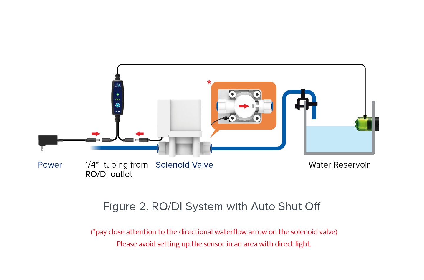 AUTOAQUA 스마트 ASOV-200V 어항 수조용  - Aquarium Auto Top Off 리뷰 및 가격